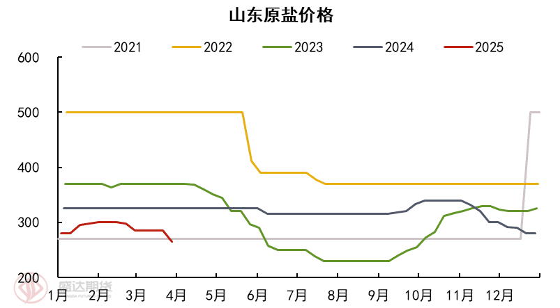 烧碱的成本分析：地区差异、历史走势与价格影响