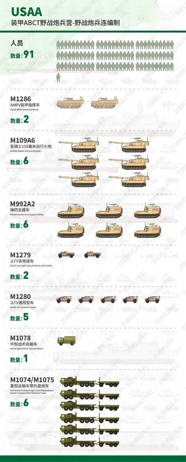 美国陆军重装合成旅-野战炮兵营编制详解（装甲-ABCT）
