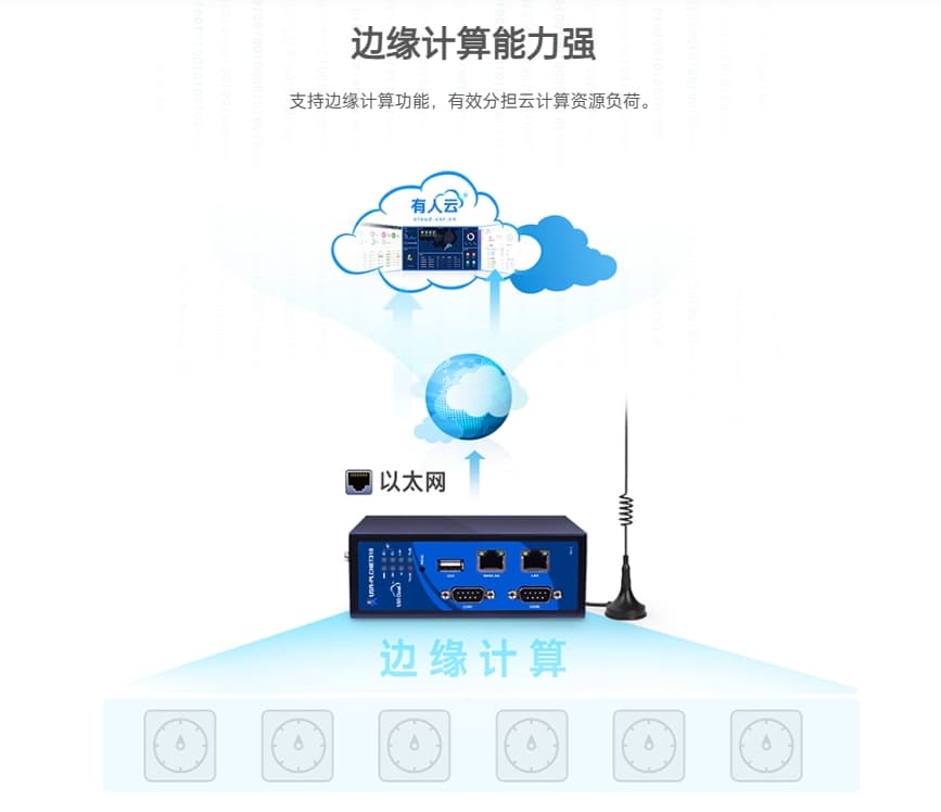 什么是边缘计算网关？深度解析边缘计算网关的核心技术与应用场景