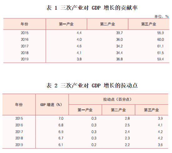 拉动点：经济增长分析的关键指标