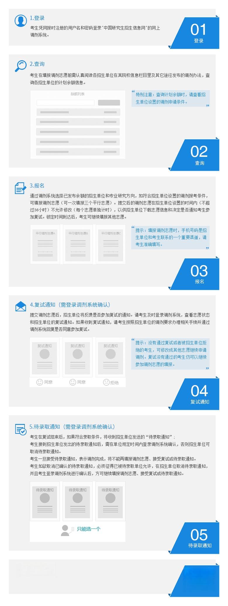 25考研MBA分数线已出，调剂“冲锋号”吹响！