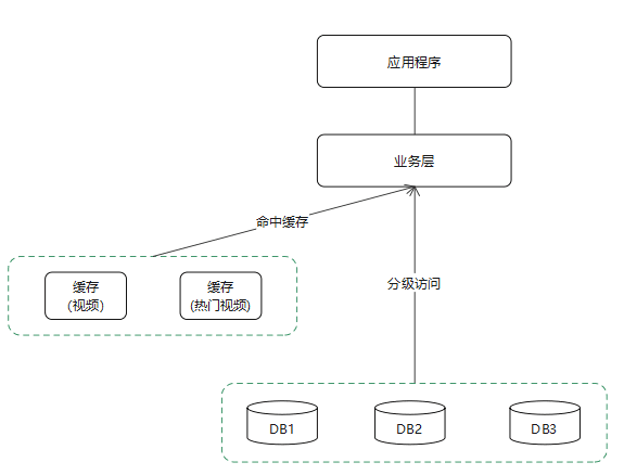 如何检测和解决大key与热key问题
