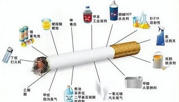 戒烟护肺，势在必行