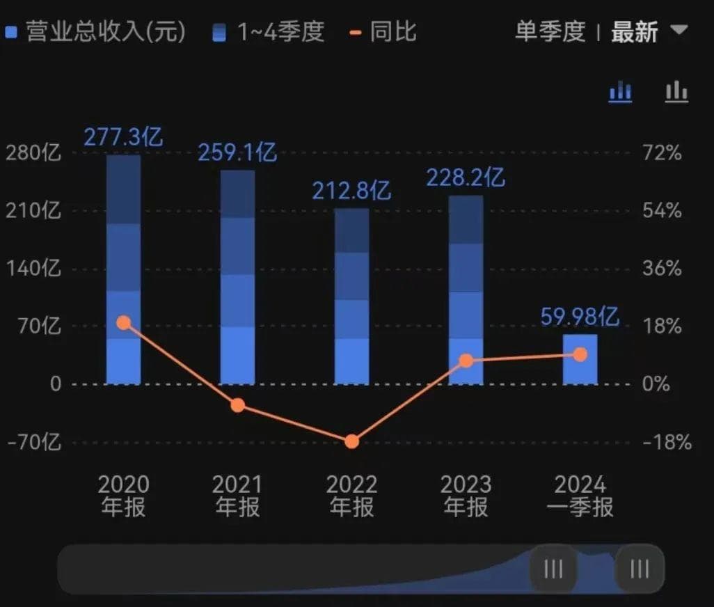 恒瑞医药，跌落神坛