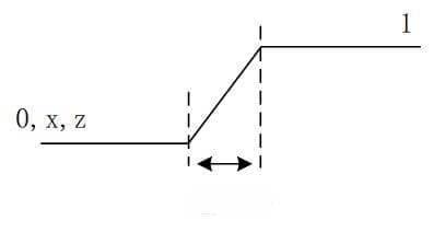Verilog 门延迟详解与D触发器设计