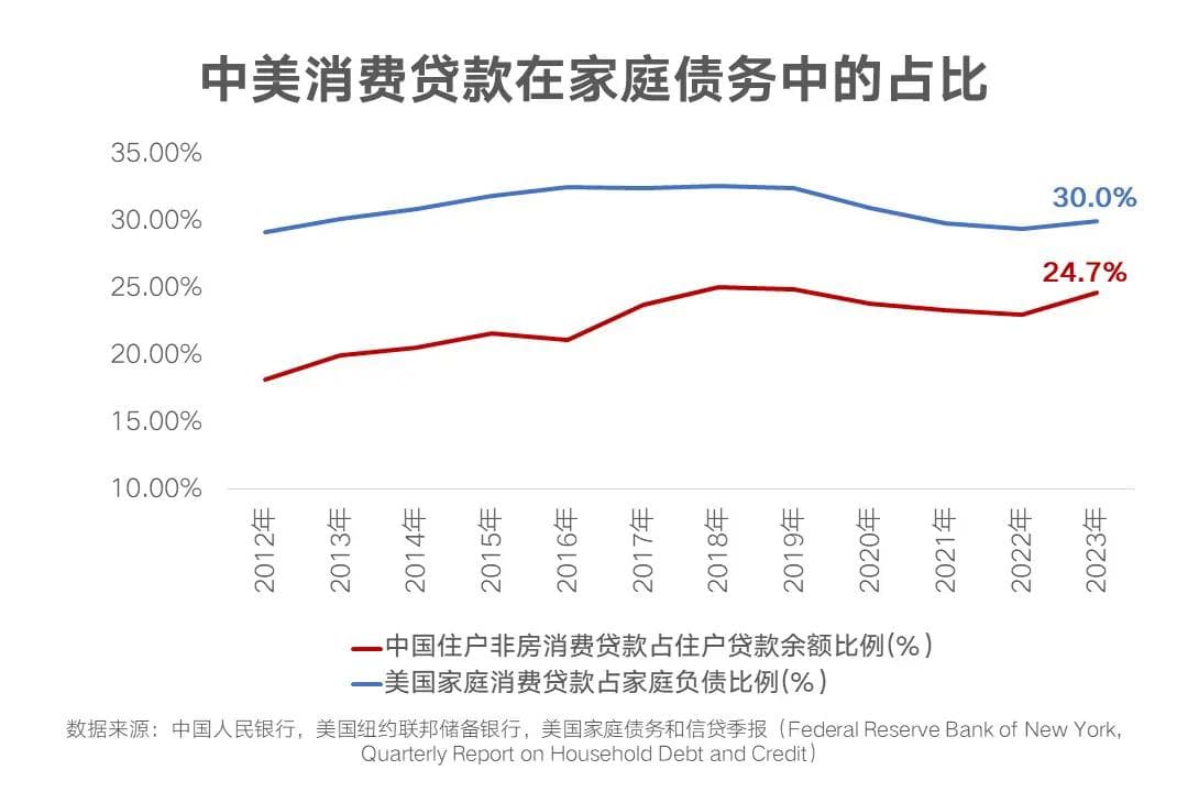 专家：财政和货币政策支持消费的几点思考