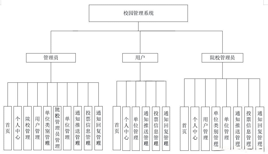基于Vue和SpringBoot的校园管理系统开发详解