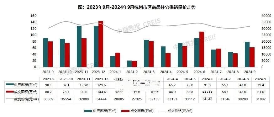 萧山打响杭州房票安置第一枪，对楼市有何影响？