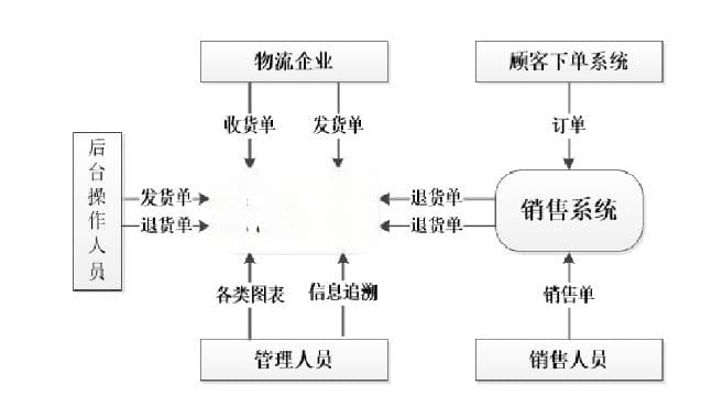 物联网技术在智慧物流中的应用研究