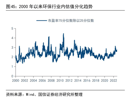 全球主要股票市场市盈率及分位数研究报告