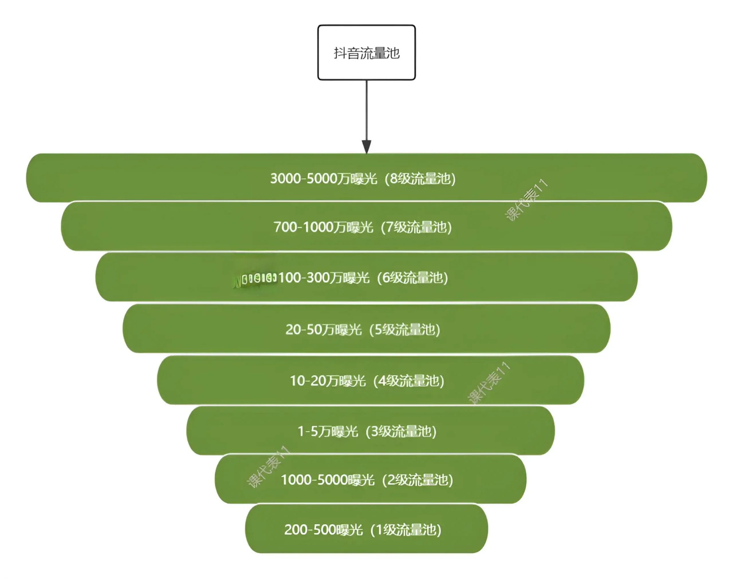 新媒体平台的规则与红利期分析