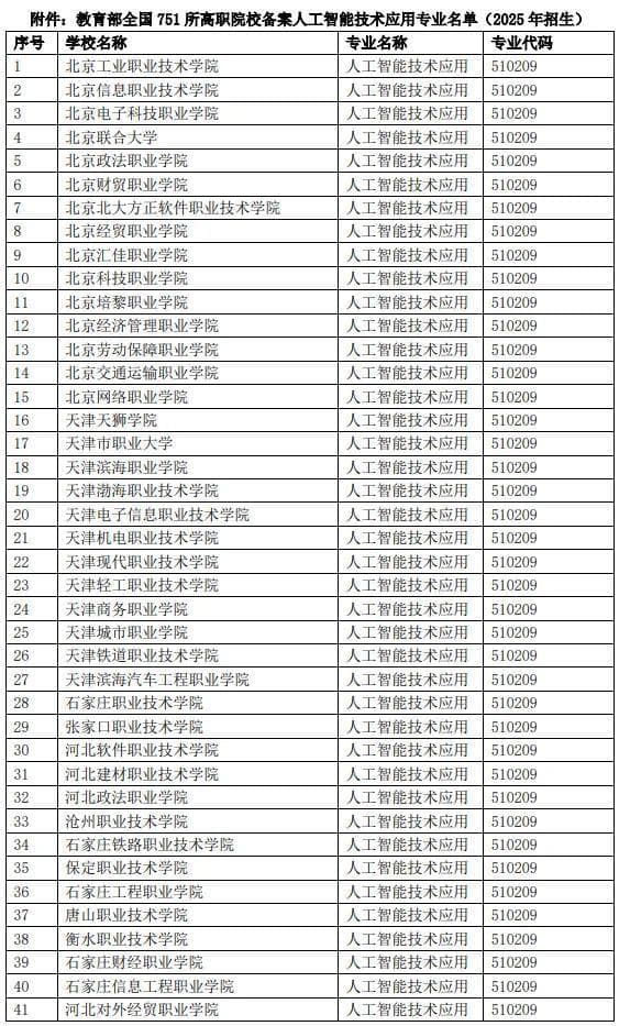 教育部公布全国751所高职院校成功备案人工智能技术应用专业名单(2025年招生)