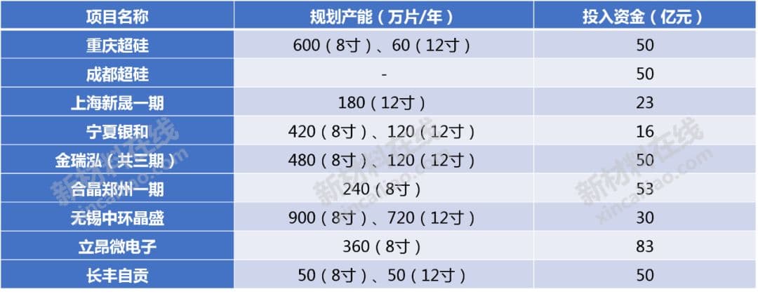 50大高度依赖进口新材料大解析！中国未来10年的市场机会或许在这里
