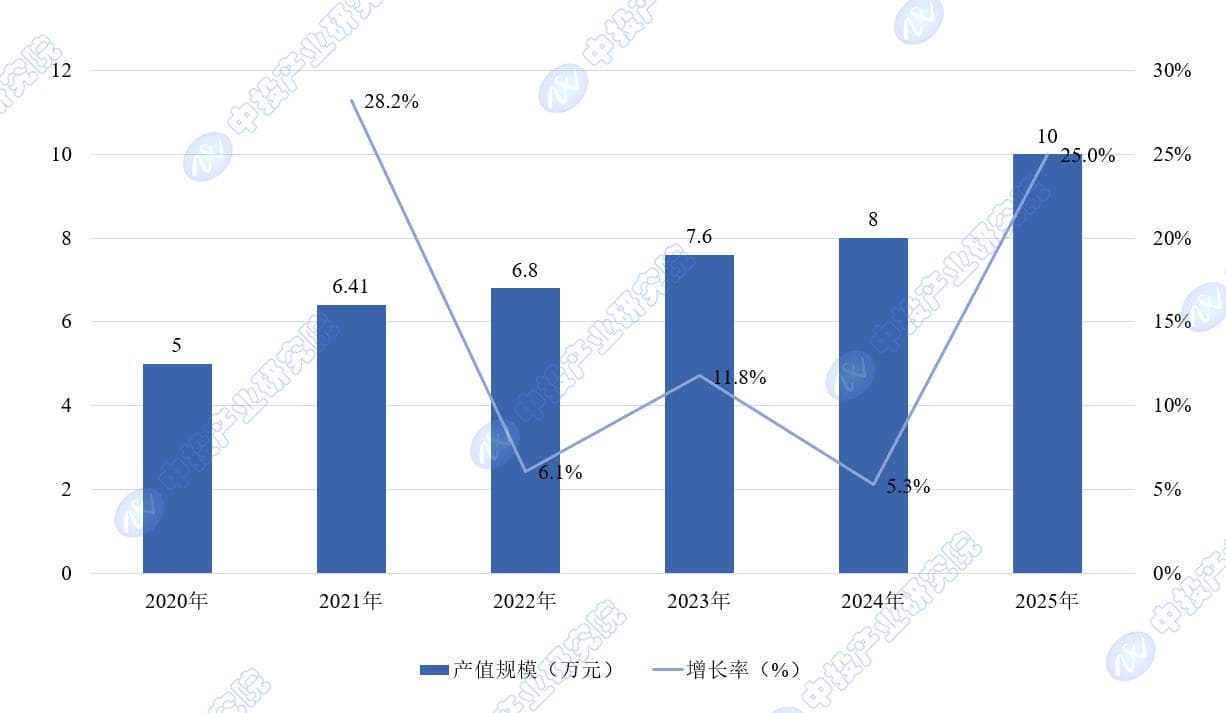 2025-2029年中国AI材料科学行业趋势预测及投资机会研究报告
