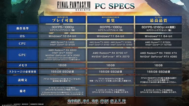 《最终幻想7 重生》PC版评测：高画质+高帧数才是王道