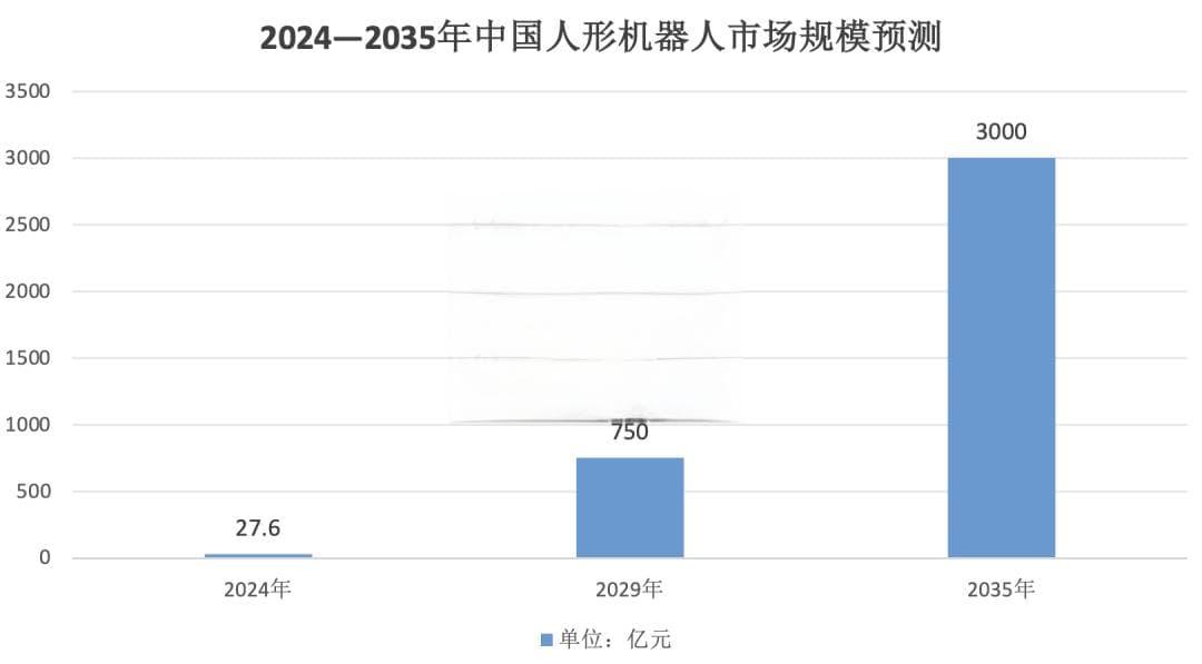 27款人形机器人亮相，产业规模有望破千亿