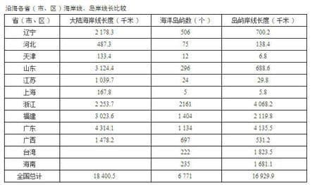 我国海岸线总长是多少？全面解析中国海岸线概况