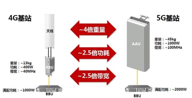 深度解读5G网络APN：从基本概念到应用领域的全面指南
