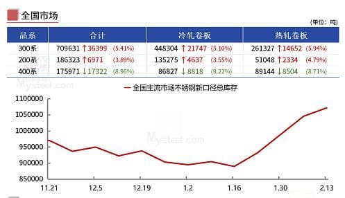 供需失衡下的不锈钢价格波动及未来预测