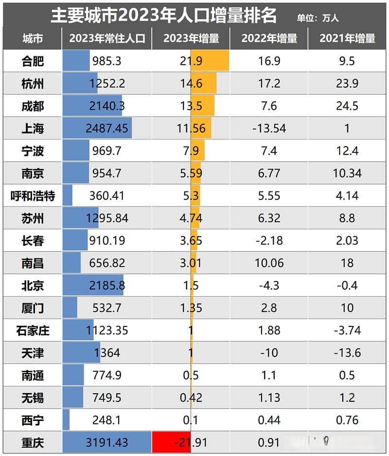 苏州，下场抢人了！