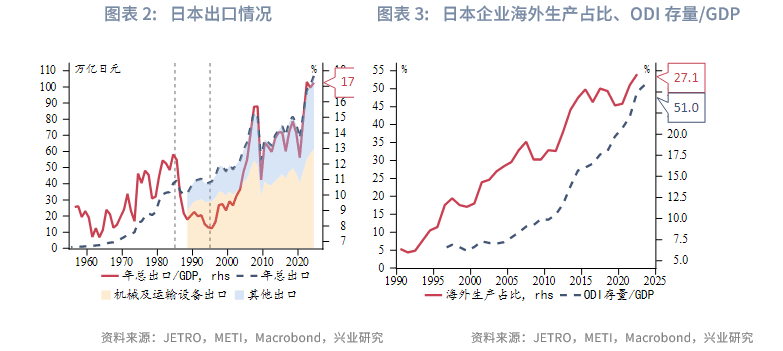 日本股汇反向联动机制探究