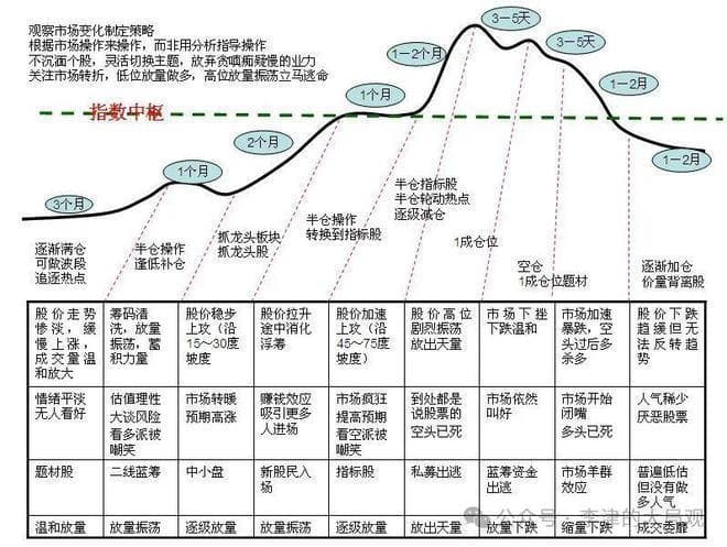 缠论量化投资策略：股市周期律与缠中说禅在A股大牛市的深度解析