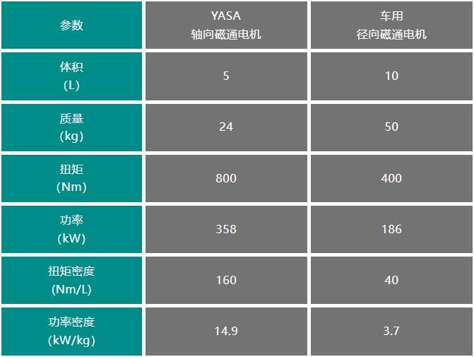 探索轴向磁通电机：原理、优势及市场应用
