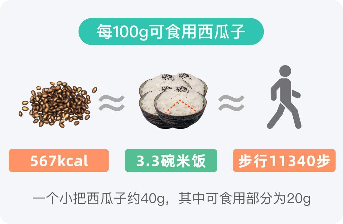 西瓜子热量高吗？一文详解西瓜子的热量真相