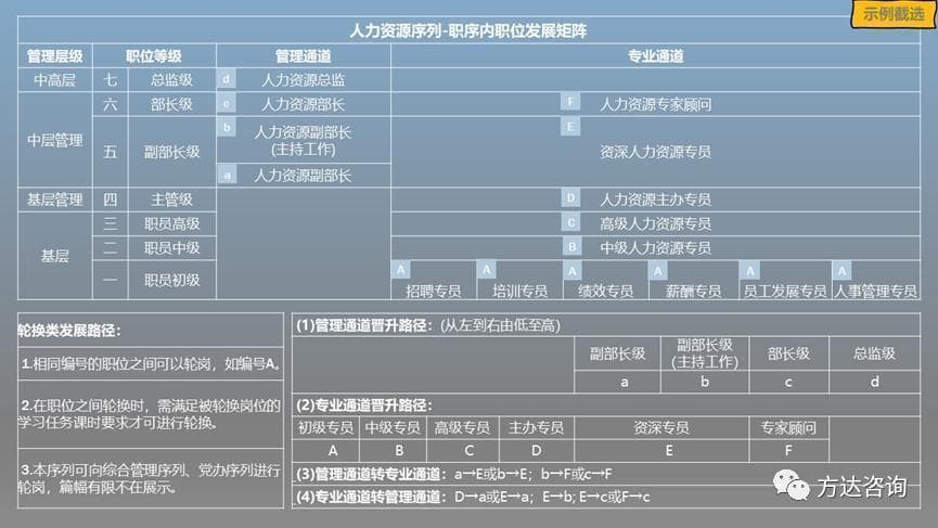 留住人才！城投员工职业发展体系构建“六步法”