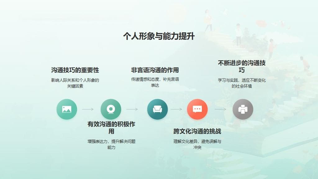 如何提升沟通技巧和表达能力？几种实用的方法分享