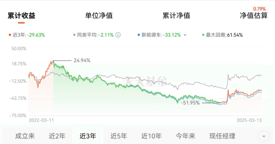 从接近腰斩到年化收益超10%，这位投资者总结出了4大基金投资秘诀