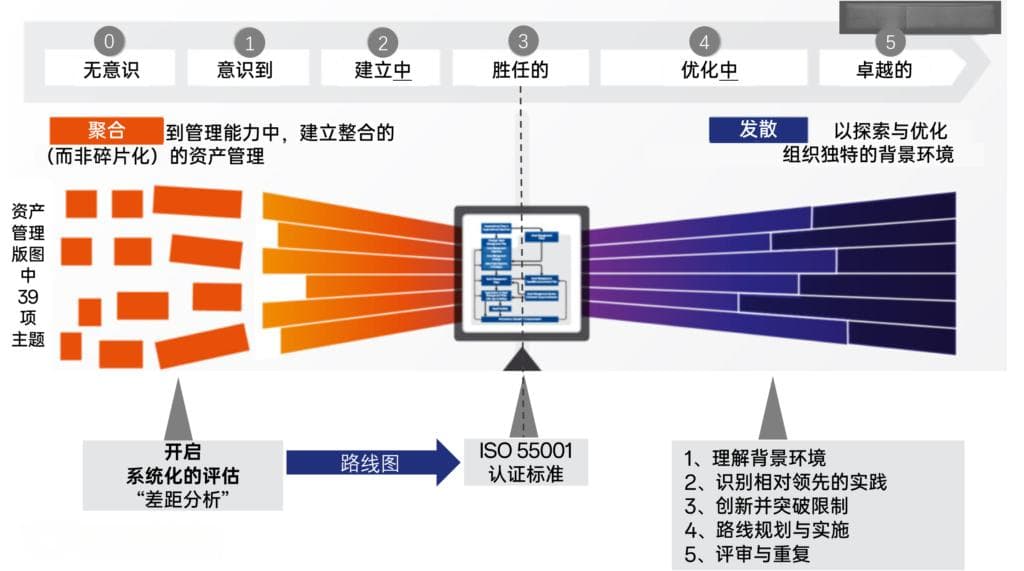 从六箱到十箱：IAM发布资产管理最新模型框架