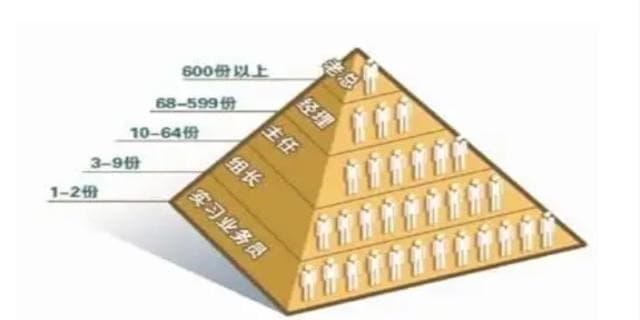 五级三晋制是什么意思