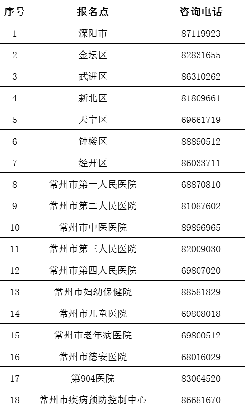 江苏常州市2025年口腔助理医师资格考试报名审核通知