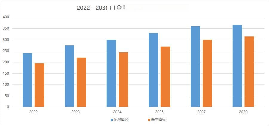 光伏发电的好处及其在国家能源战略中的重要地位