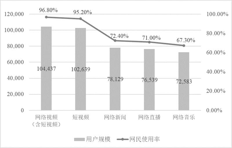 促进短视频高质量发展的几点思考