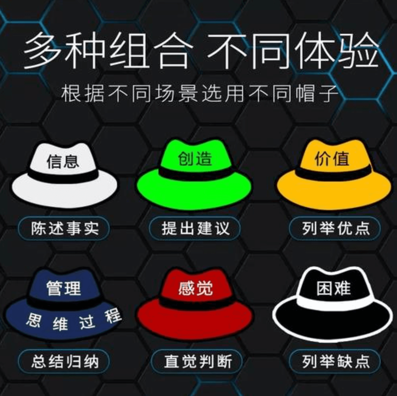 六顶思考帽：解锁高效思维的新方式