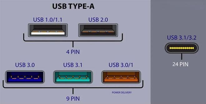 USB接口类型全解析！赶紧收藏这篇实用干货！
