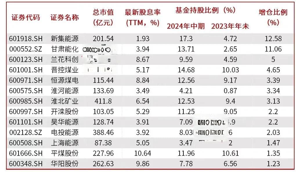 兖矿能源9000万美元收购高地资源，煤炭板块开启上涨行情