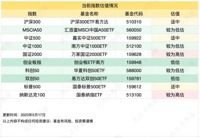 3000字干货：适合新手小白的基金定投指南