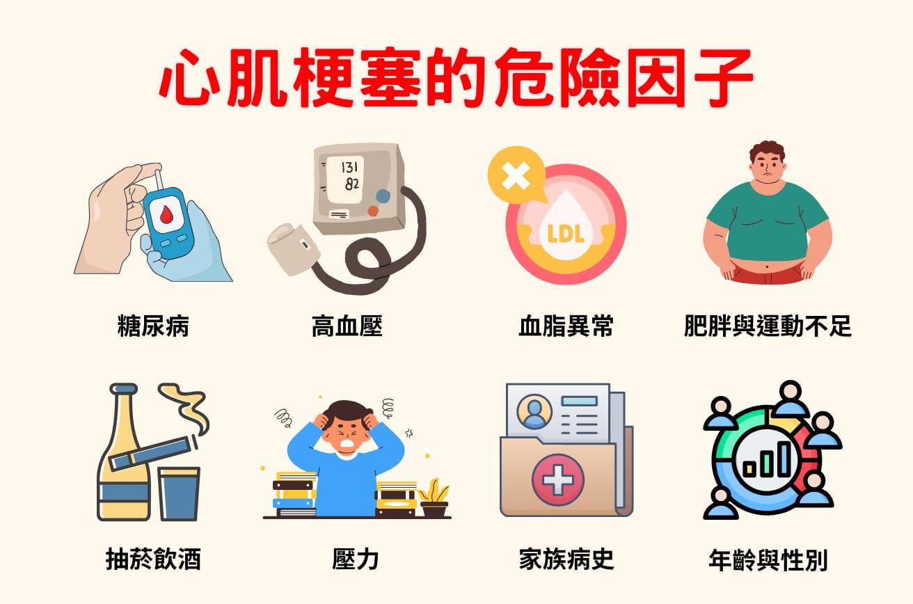 心肌梗塞救命指南：识别7大前兆与降低风险心法