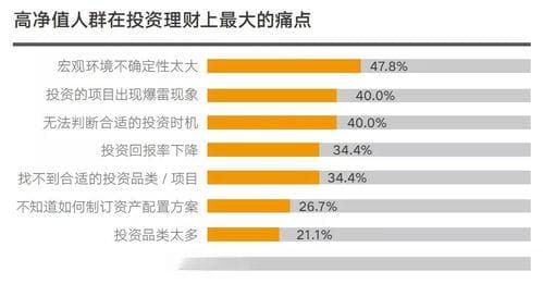高净值人群的一些特点「高净值人群财富主要来源」