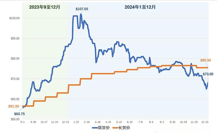 天然铀：2024年回顾和2025年展望