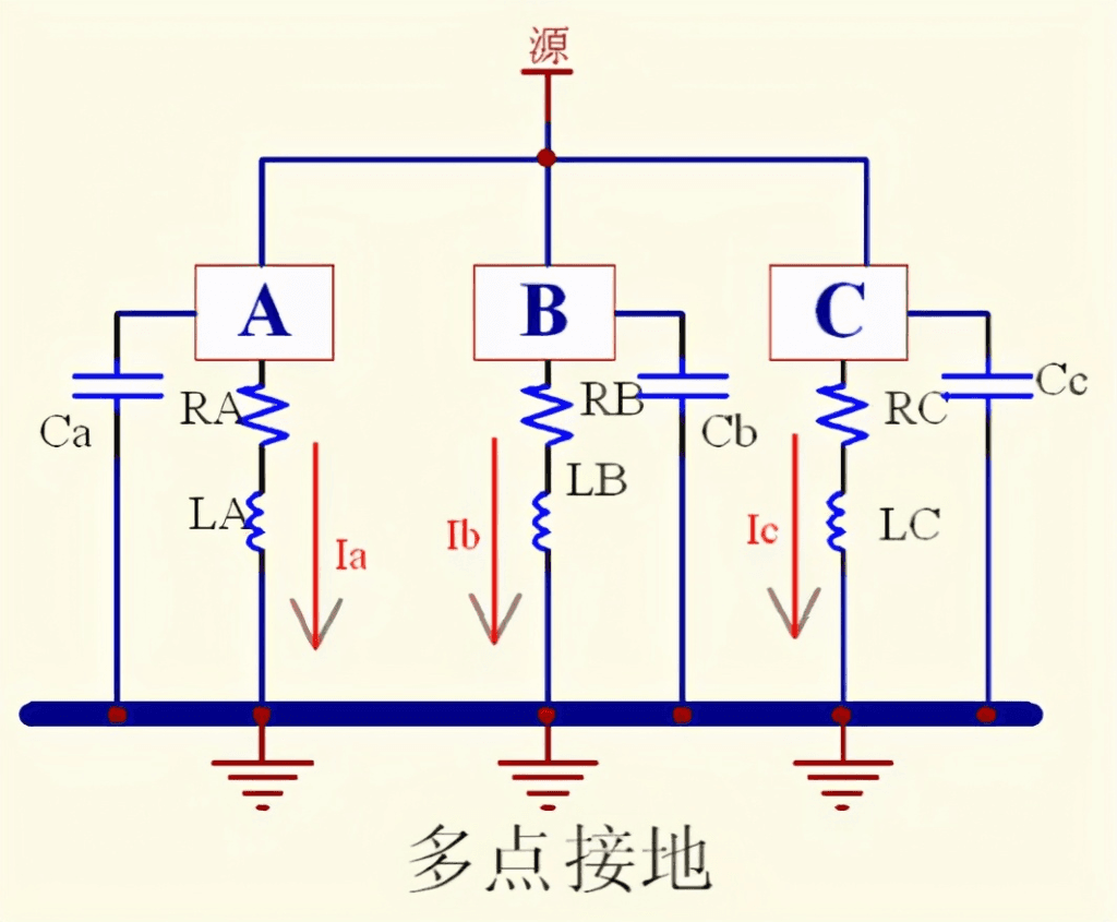 PCB单点接地和多点接地的区别