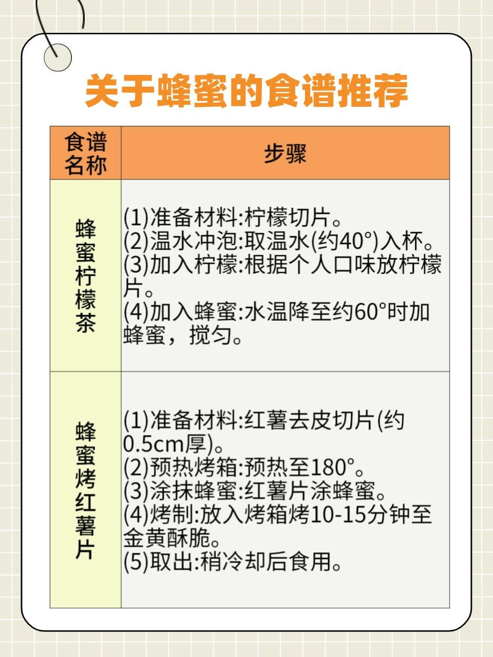 蜂蜜的饮食搭配禁忌与健康食用指南