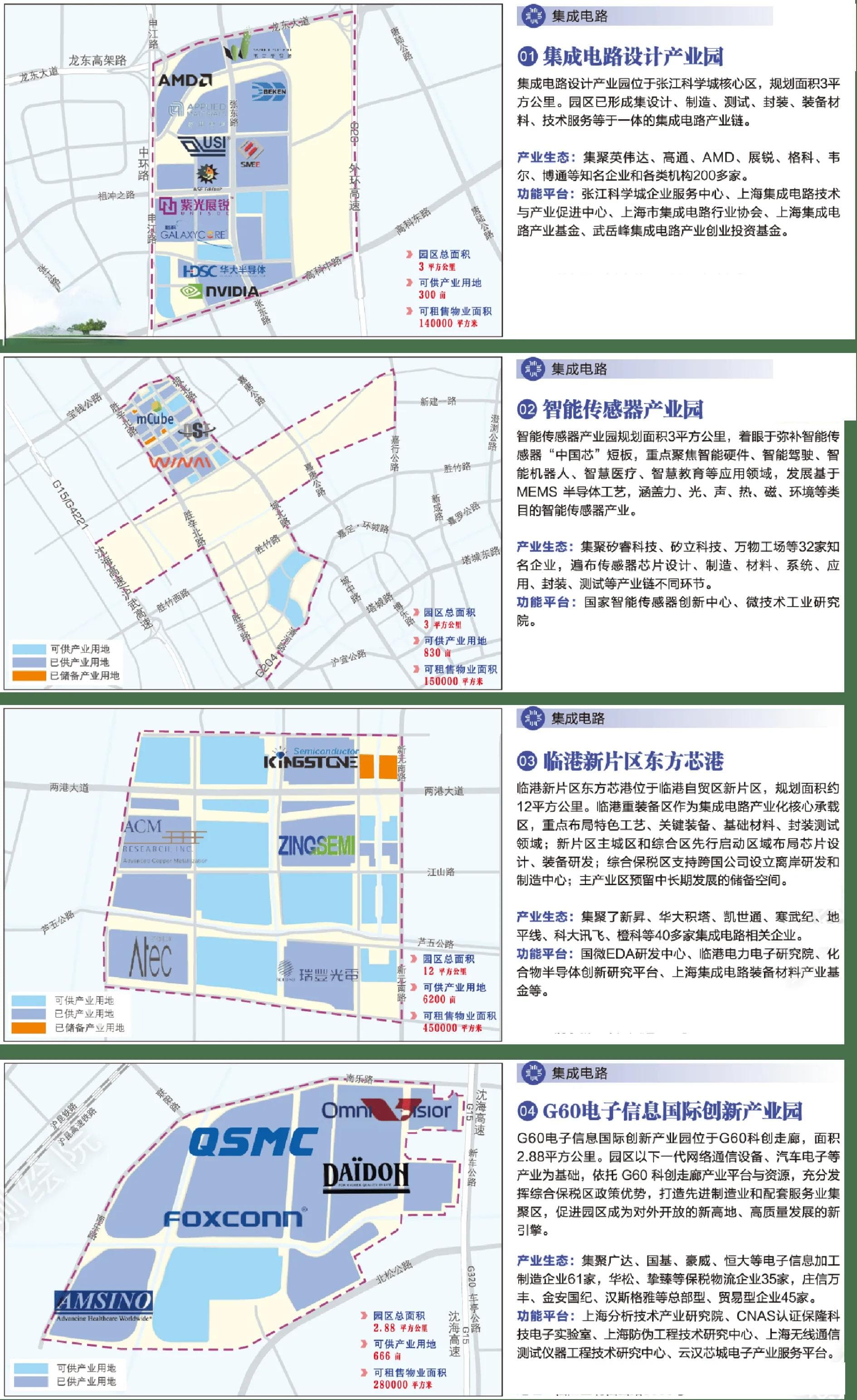 上海集成电路产业链全景分析【附优质企业名单】