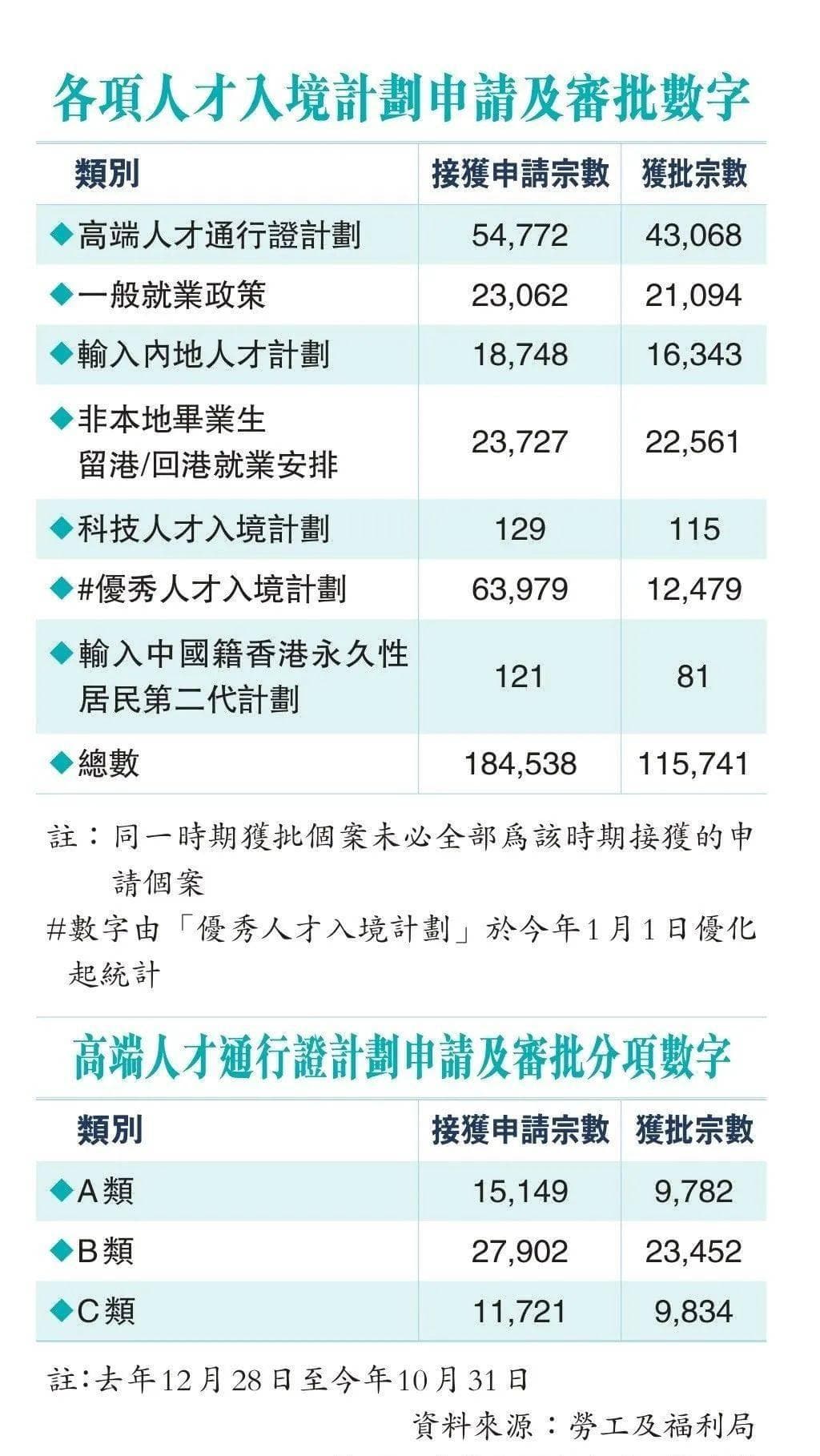 内地人拿香港身份有7种方式+香港身份申请条件+申请攻略