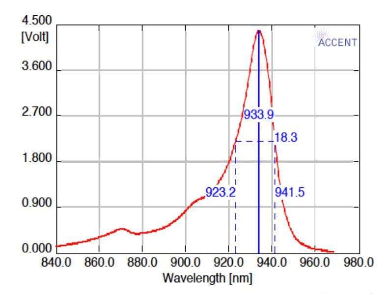 光致发光（Photoluminescence, PL）入门版
