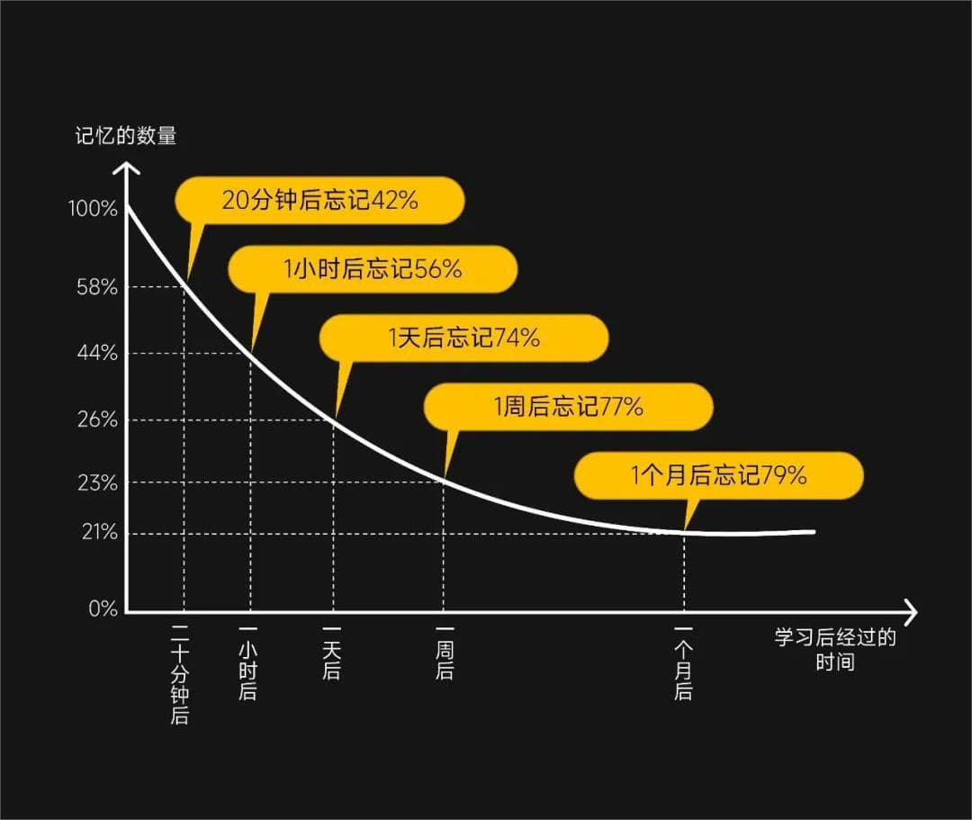 解锁高效提升能力的秘密