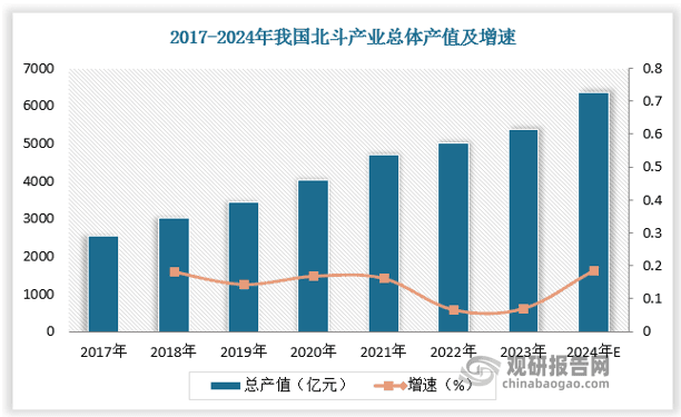 国家政策积极推动北斗导航应用 芯片、模块持续取得突破华测导航为行业领军企业